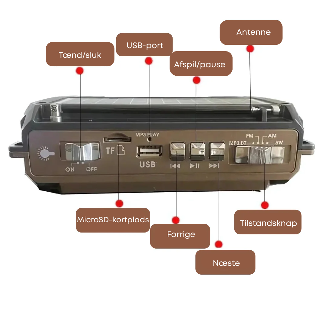 SafeSignal - Nødradio med powerbank