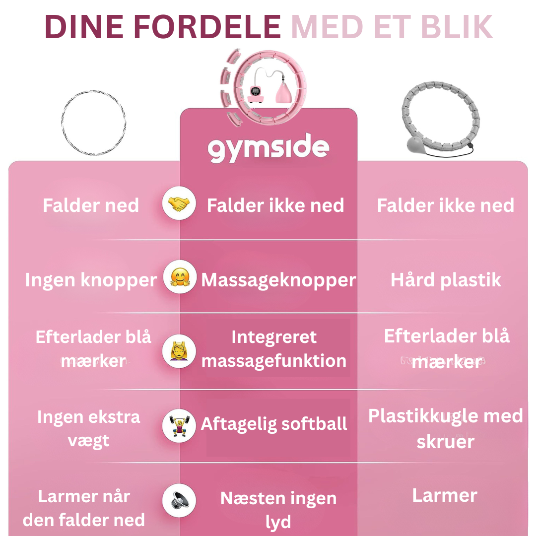 Curva - intelligenter Hula-Hoop-Reifen für die Bauchkompression